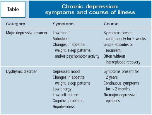 depressive episode vs depression