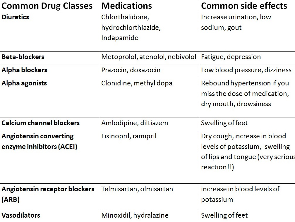 what drug class is clarithromycin