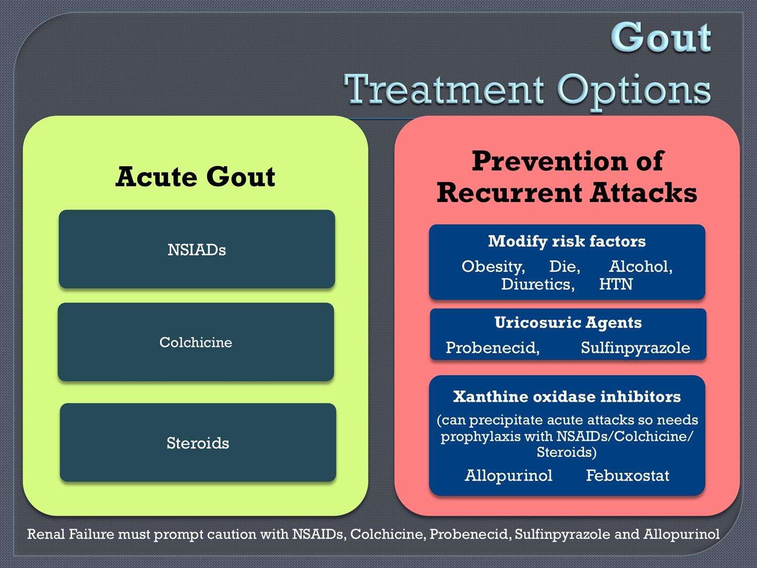 Gout Drugs MSK Medbullets Step 1