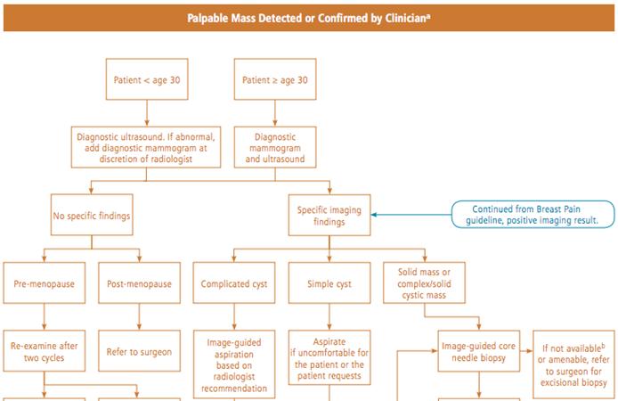 Question 102738 - Qbank - Medbullets Step 2/3