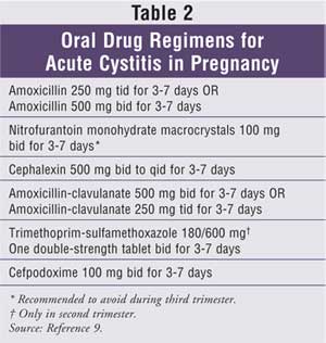 Urinary Tract Infections - Renal - Medbullets Step 2/3