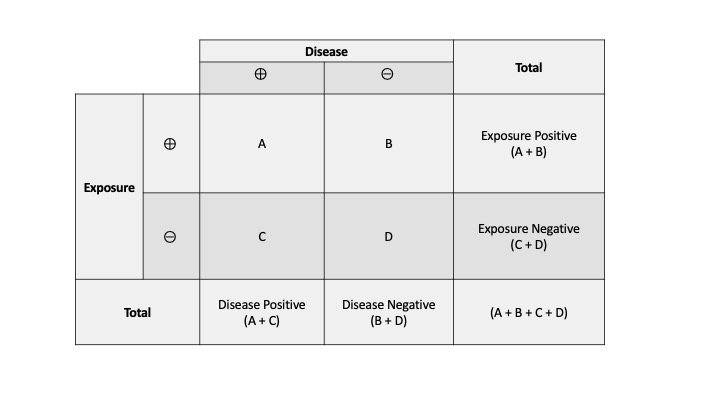 Measures Of Association Stats Medbullets Step 1