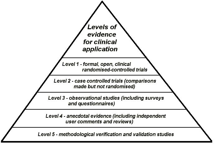 Level of Evidence - Stats - Medbullets Step 1