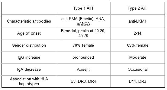 https://upload.medbullets.com/topic/121730/images/table-1.jpg